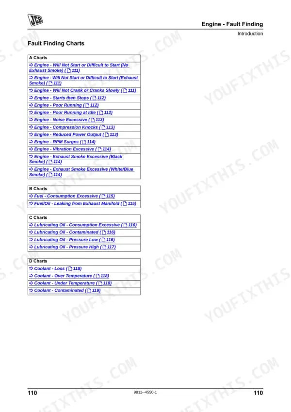 JCB G8X-G45QX engine fault finding charts index for starting, fuel, oil, and coolant system issues.