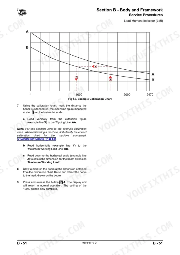 JCB JCB 444 Series, Rear Engine Loadalls, 526, 526S, 528-70, 528S, Load Moment Indicator calibration chart and procedure.