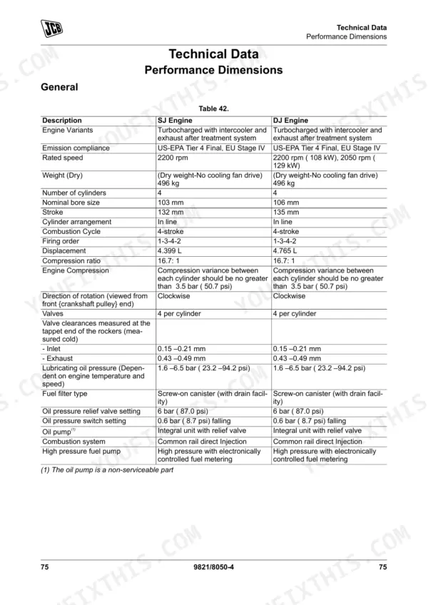 JCB T4F 444 Elec Engine, T4F 448 Elec Engine technical data table for SJ and DJ engine performance dimensions.
