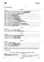 jcb-jcb-to-cyl-engine-operator-manual-9821-8050-troubleshooting-70.webp JCB T4F 444 Elec Engine (4 Cyl), T4F 448 Elec Engine (4 Cyl) engine fault-finding troubleshooting index tables.