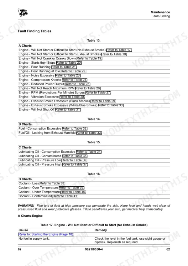 JCB T4F 444 Elec Engine (4 Cyl), T4F 448 Elec Engine (4 Cyl) engine fault-finding troubleshooting index tables.