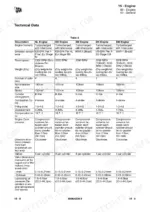 JCB JCB T4F 444 (55kw) Engine (4 Cyl), T4i 444 Elec Engine (4 Cyl), T4i 448 Elec Engine (4 Cyl) technical data table