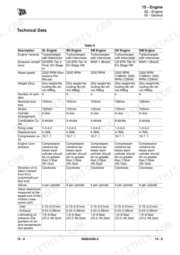 JCB JCB T4F 444 (55kw) Engine (4 Cyl), T4i 444 Elec Engine (4 Cyl), T4i 448 Elec Engine (4 Cyl) technical data table