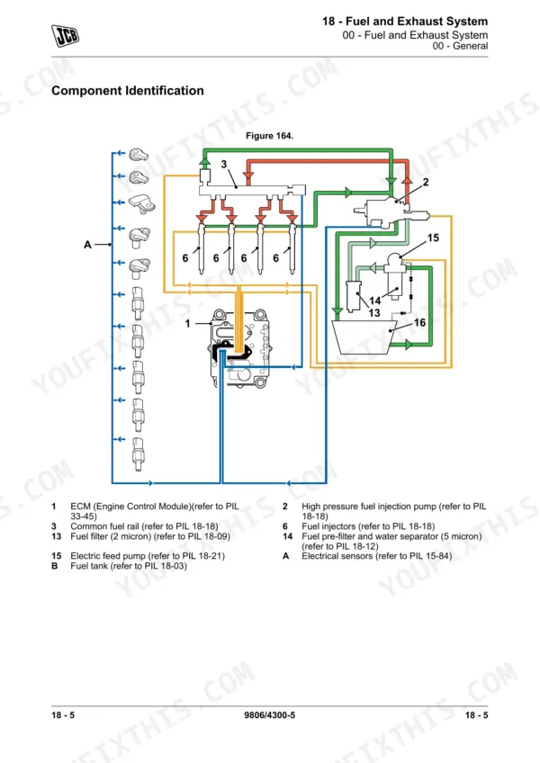 JCB T4F 444, T4i 444, T4i 448 Engine fuel system diagram showing ECM, fuel pump, common rail, injectors, and filter components.