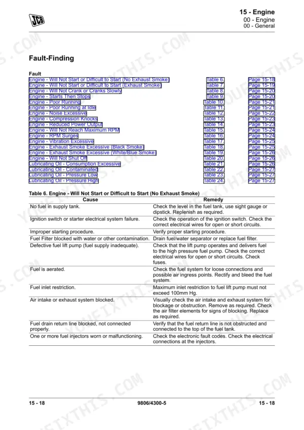 JCB T4F 444, T4i 444, T4i 448 Engine troubleshooting index and Table 6: Engine Will Not Start fault-finding guide.