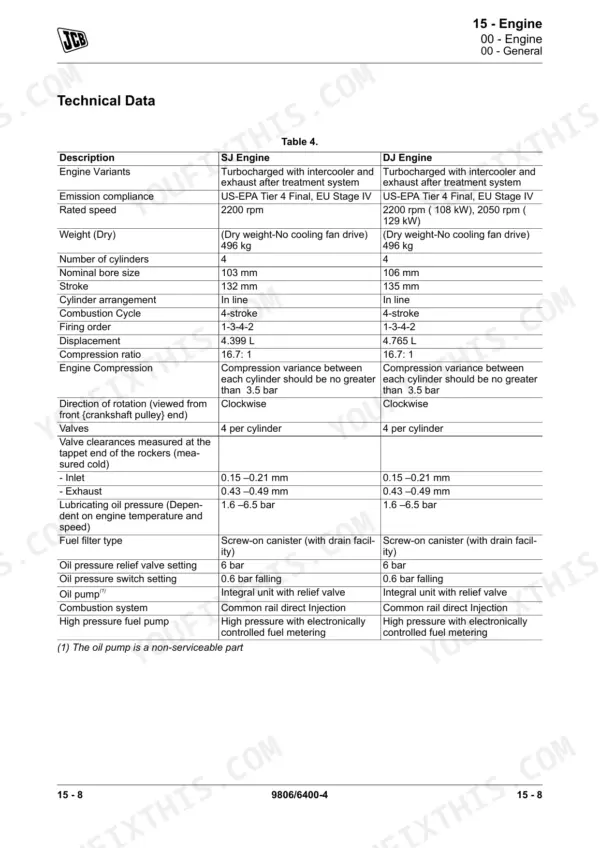 JCB JCB T4F 444 Elec Engine (4 Cyl), T4F 448 Elec Engine (4 Cyl) technical data table for SJ and DJ engine variants.