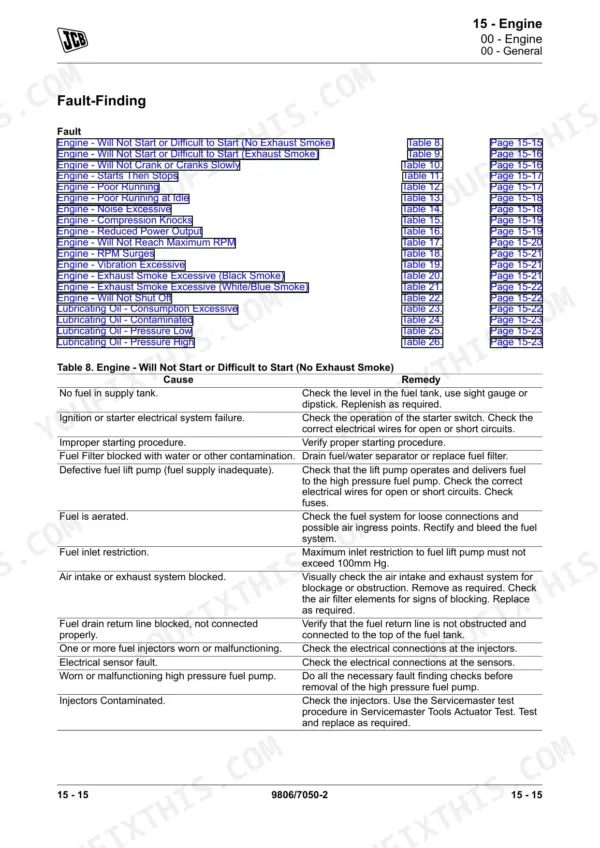 JCB JCB T2/3 Mech Engine 4 Cyl engine fault-finding table for engine starting issues and troubleshooting guide.