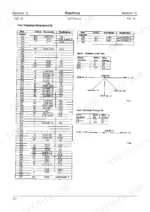 jcb-js-210-lc-excavator-service-manual-9803-6510-hydraulic-341.webp JCB JS 210 LC, JS200 - 260 cab harness wiring data table, splice and joint connection diagrams.