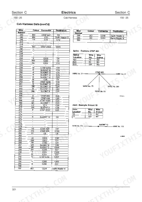 JCB JS 210 LC, JS200 - 260 cab harness wiring data table, splice and joint connection diagrams.