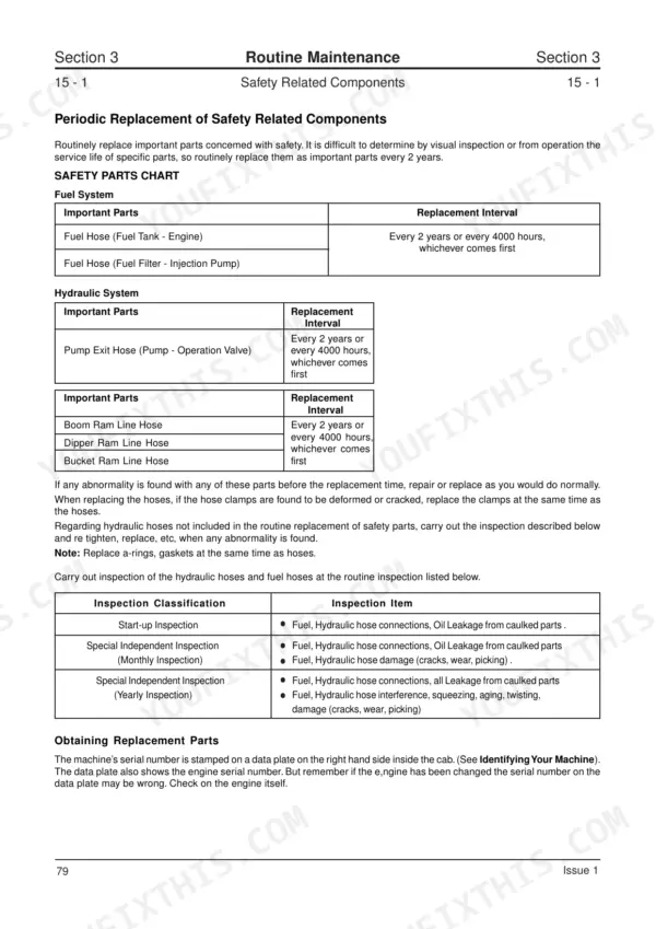 JCB JS 210 LC, JS200 - 260 maintenance chart for periodic replacement of safety-related fuel and hydraulic hoses.