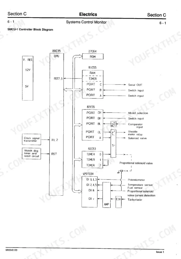 JCB JS110, JS130, JS150LC SMCU-1 controller block diagram showing CPU, RAM, ROM, and sensor input connections.