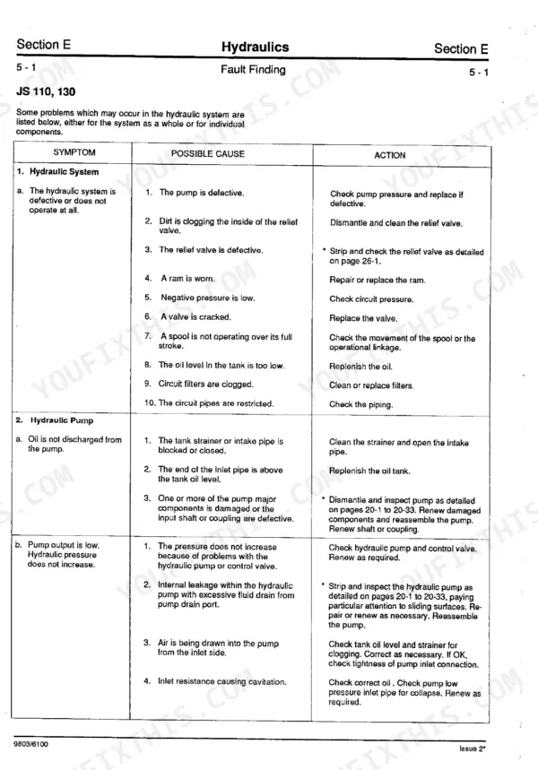 JCB JS110, JS130, JS150LC hydraulic system fault finding table listing symptoms, causes, and repair actions.