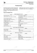 jcb-js115-to-js180-excavator-service-manual-9803-6520-3-troubleshooting-132.webp JCB JS115, JS130, JS130LC, JS145, JS160, JS180, JS115 - JS180 troubleshooting tables for engine start, stop, and oil pressure.