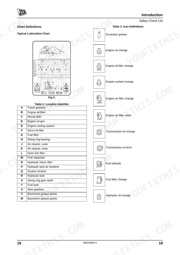 JCB JS115-JS330 manual: Lubrication chart, location identifier table, and maintenance icon definitions for service.