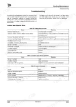 jcb-js115-to-js330-tracked-excavator-operator-manual-9801-8960-9-troubleshooting-170.webp JCB JS115-JS260 troubleshooting tables for engine starting, operation stops, and low oil pressure causes and remedies.