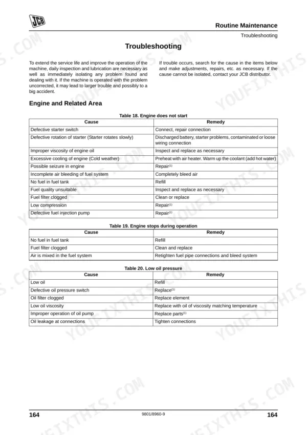 JCB JS115-JS260 troubleshooting tables for engine starting, operation stops, and low oil pressure causes and remedies.