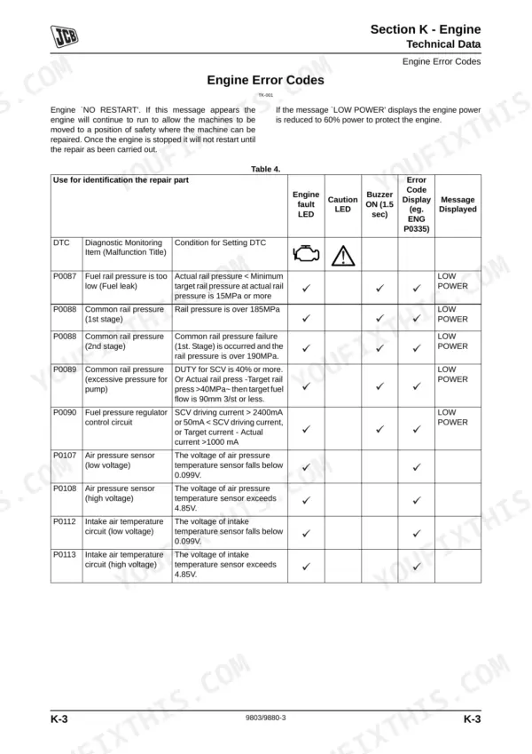 JCB JS115-JS360 service manual engine error codes table for DTC P0087 through P0113, including fault conditions and indicators.