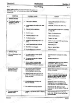 JCB JS130W, JS150W hydraulic system fault finding table listing symptoms, possible causes, and corrective actions.