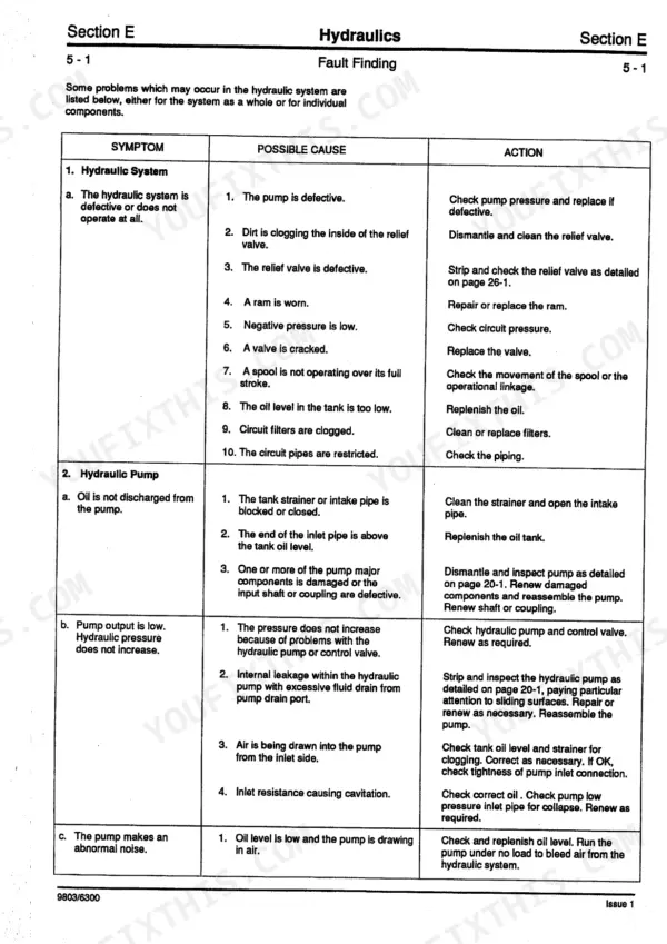 JCB JS130W, JS150W hydraulic system fault finding table listing symptoms, possible causes, and corrective actions.