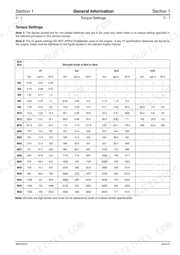 JCB JS130W, JS145W, JS160W, JS175W service manual torque settings table for bolt sizes M3 to M48 by strength grade.