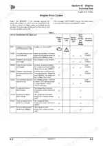 jcb-js130w-to-js175w-wheeled-excavator-service-manual-9803-6590-4-error-codes-932.webp JCB JS130W, JS145W, JS160W, JS175W, 4HK, 6HK, 4JJ engine error codes table showing DTC, fault conditions, and indicators.