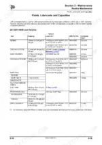 jcb-js130w-to-js175w-wheeled-excavator-service-manual-9803-6590-4-fluid-capacities-82.webp JCB JS130W, JS145W, JS160W, JS175W, 4HK, 6HK, 4JJ maintenance table for fluids, lubricants, and system capacities.