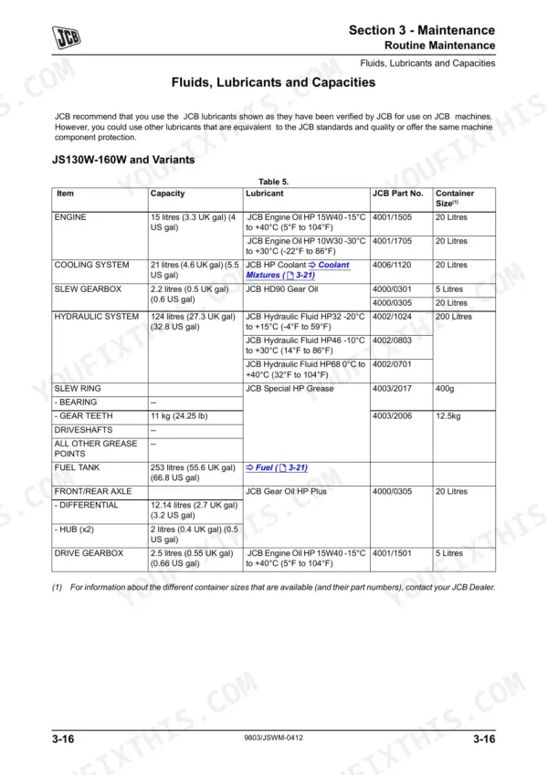 JCB JS130W, JS145W, JS160W, JS175W, 4HK, 6HK, 4JJ maintenance table for fluids, lubricants, and system capacities.