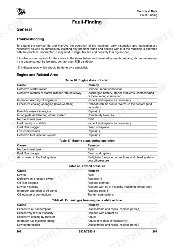 JCB JS140, JS205, JS215 troubleshooting tables for engine starting, operation, oil pressure, and exhaust issues.