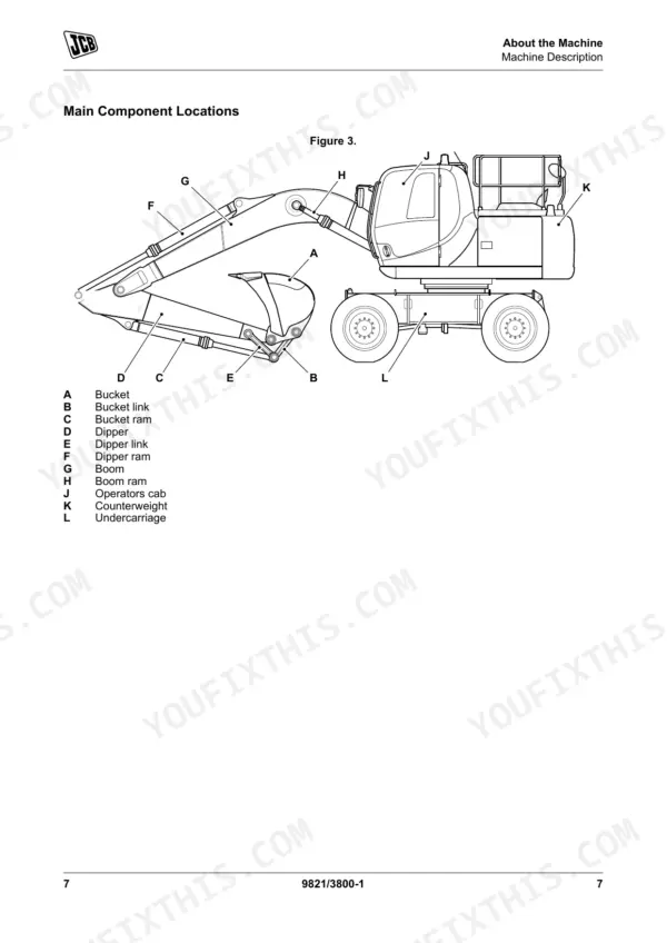JCB JS145W, JS160W main component locations diagram showing boom, dipper, bucket, cab, and undercarriage parts.