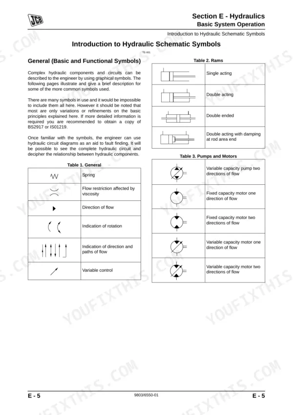 JCB JS175W Auto, JS175W, JS175 Wheeled hydraulic schematic symbols guide, tables for rams, pumps, and motors.