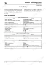 jcb-js175w-auto-wheeled-excavator-service-manual-9803-6550-1-troubleshooting-124.webp JCB JS175W Auto, JS175W, JS175 Wheeled troubleshooting tables for engine starting, stopping, and low oil pressure issues.