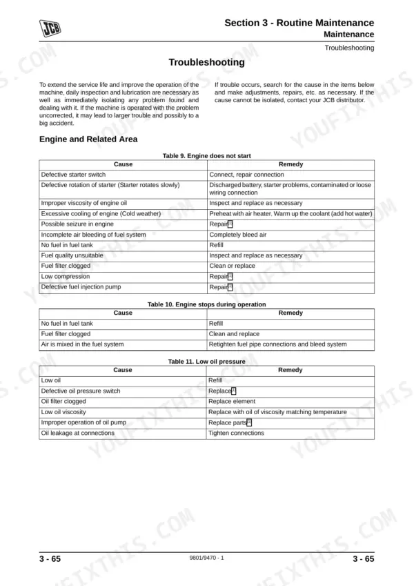 JCB JS175W Auto, JS175W, JS175 Wheeled troubleshooting tables for engine starting, stopping, and low oil pressure issues.