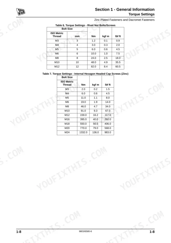 JCB JS200-JS260, JS200, JS220, JS235, JS240, JS260 torque setting tables for rivet nut bolts and internal hexagon cap screws.