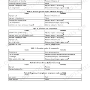 JCB JS200, JS210, JS220, JS240, JS260 engine troubleshooting tables for exhaust, fuel, oil, noise, and overheating.