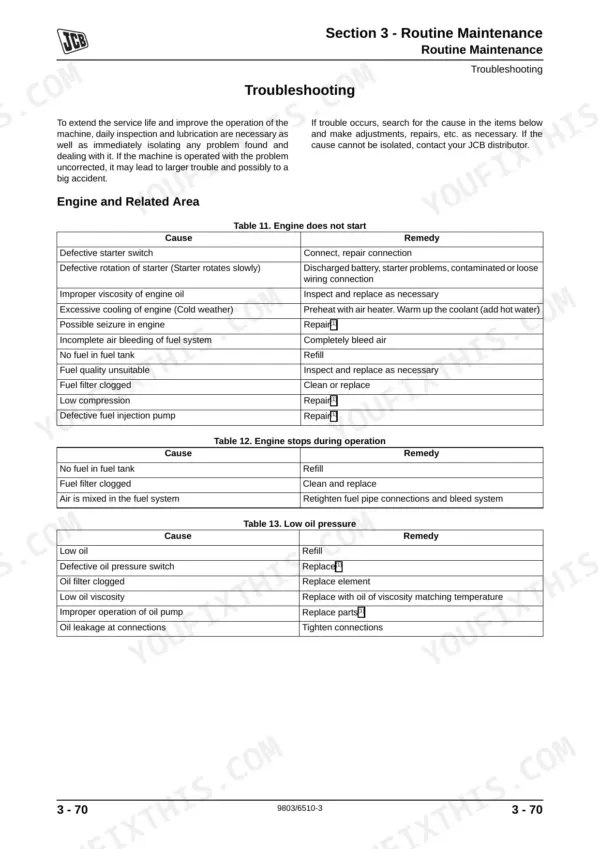 JCB JS200, JS210, JS220, JS240, JS260 troubleshooting tables for engine starting, stopping, and low oil pressure.