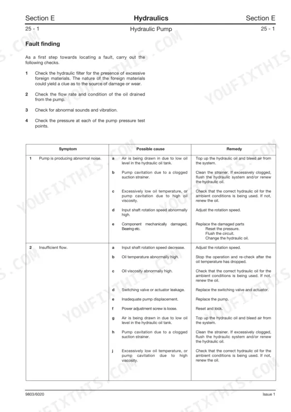 JCB JS70, Isuzu 4JB1 PAA-04 hydraulic pump troubleshooting table for noise and flow faults.