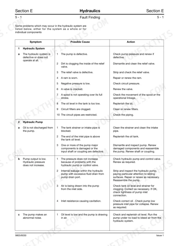 JCB JZ 70 hydraulic system troubleshooting table listing symptoms, possible causes, and actions for pump and circuit faults.