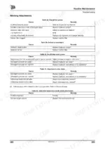 JCB JZ140, JZ235, JZ255 troubleshooting tables for working attachment power, hydraulic defects, and joint noise.