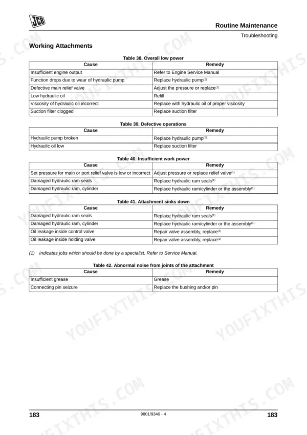 JCB JZ140, JZ235, JZ255 troubleshooting tables for working attachment power, hydraulic defects, and joint noise.