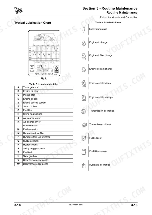 JCB JZ140, JZ140HD, JZ235, JZ255, JS200 routine maintenance lubrication chart, location identifier table, and icon definitions.