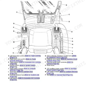 JCB JZ140 [T4i], JZ141 [T4F] operator station diagram showing component locations for joysticks, consoles, and controls.