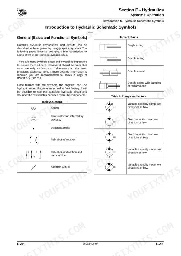 JCB Midi CX Backhoe Loader hydraulic schematic symbols table for rams, pumps, motors, and general functional components.
