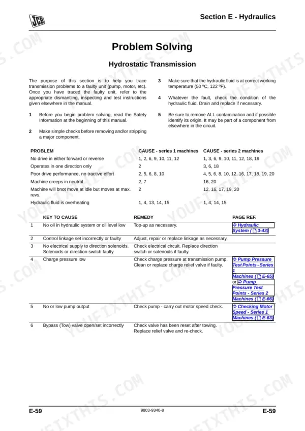 JCB Mini CX, Mini CX 4x4, KD 103-10, 403C-11 troubleshooting table for hydrostatic transmission hydraulic problems.