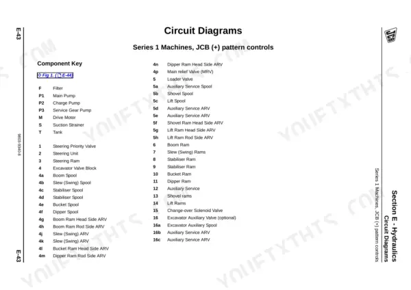 JCB Mini CX, Mini CX 4x4, KD 103-10, 403C-11 hydraulic circuit diagram component key for Series 1 (+) pattern controls.