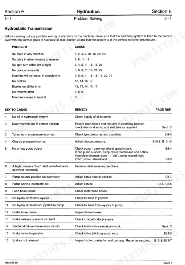 JCB ROBOT 185, 1105, ROBOT 1105, JCB Skid Steer Loader, Perkins 1004-4HR, Perkins 1004-42AR hydrostatic transmission troubleshooting table