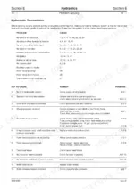 jcb-robot-190-1110-skid-steer-loader-service-manual-9803-8530-issue-8-troubleshooting-138.webp JCB ROBOT 190, 1110 hydrostatic transmission troubleshooting table listing hydraulic system problems, causes, and remedies.