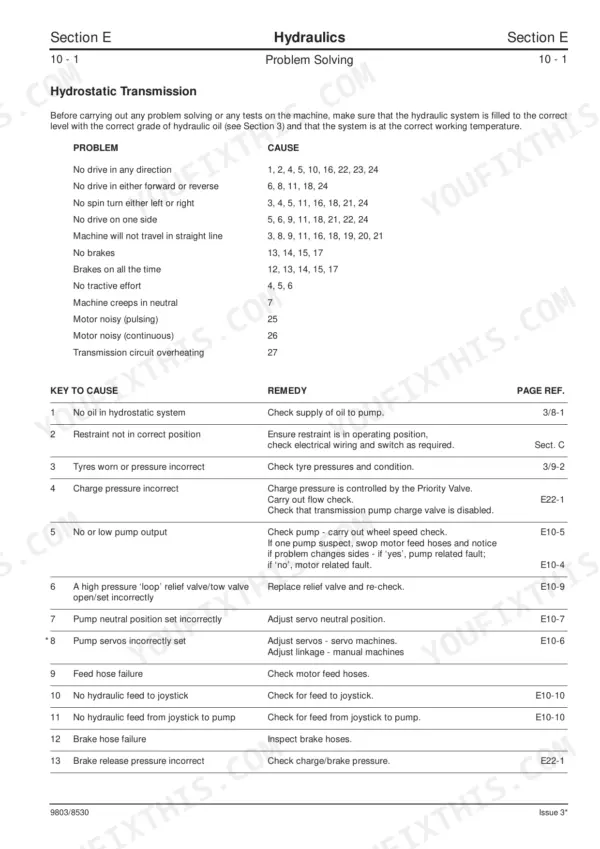JCB ROBOT 190, 1110 hydrostatic transmission troubleshooting table listing hydraulic system problems, causes, and remedies.