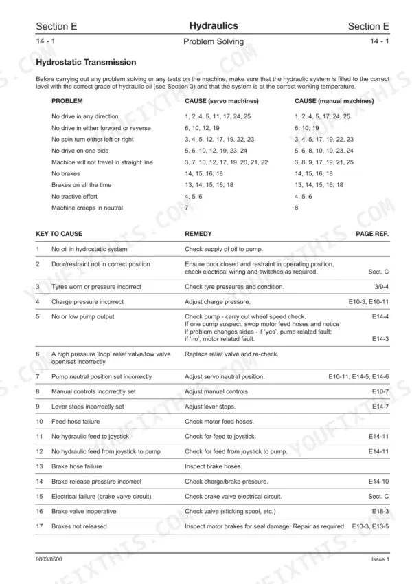 JCB ROBOT 150, 165, 1CX, 185 Skid Steer: Hydrostatic transmission troubleshooting table, causes, and remedies.