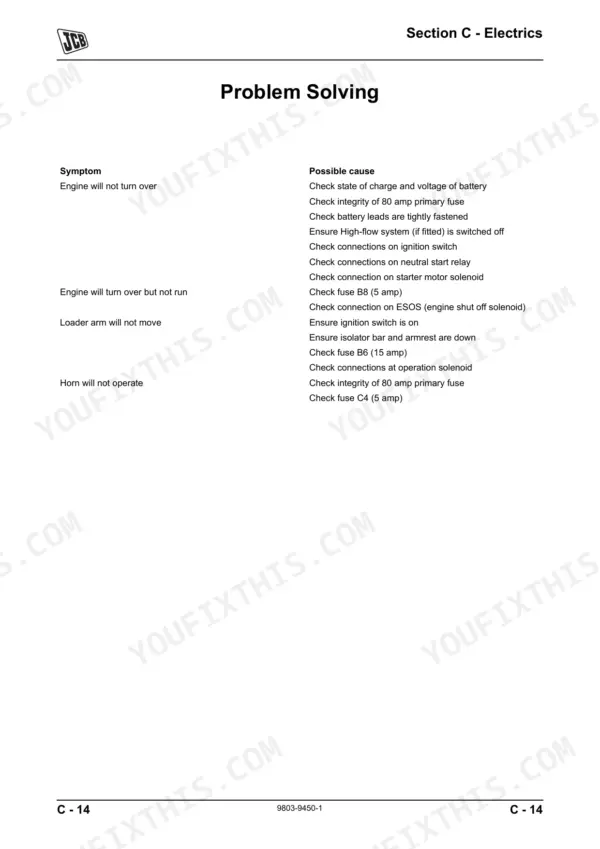 JCB Robot 160, 170, 180, Robot 160HF, 170HF, 180HF, 180T, 180T HF electrical troubleshooting table for engine and loader.