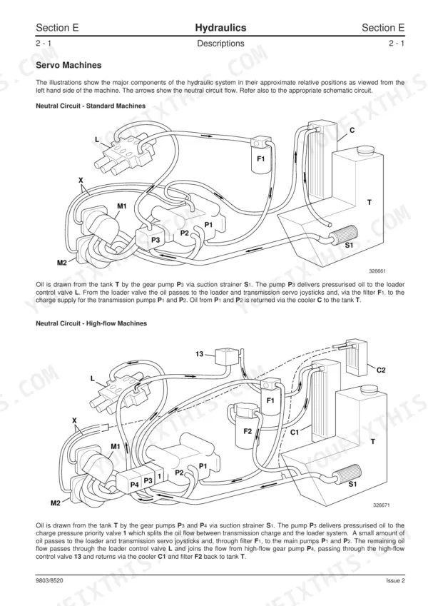 JCB ROBOT 160, 170, 180T hydraulic system diagrams showing neutral circuit flow for standard and high-flow machines.